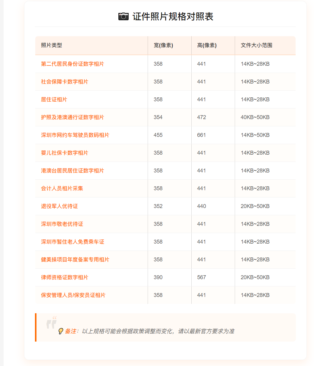 证件数码相片质量检测中心办理照片回执攻略与注意事项